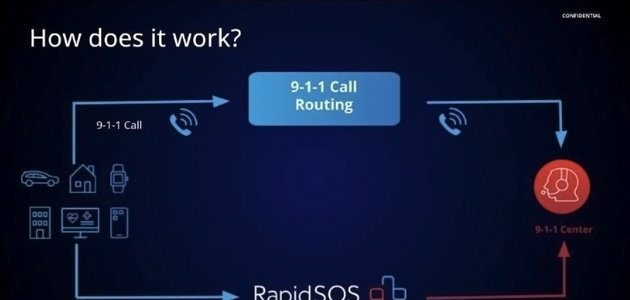 infographic depicting the rapidsos workflow
