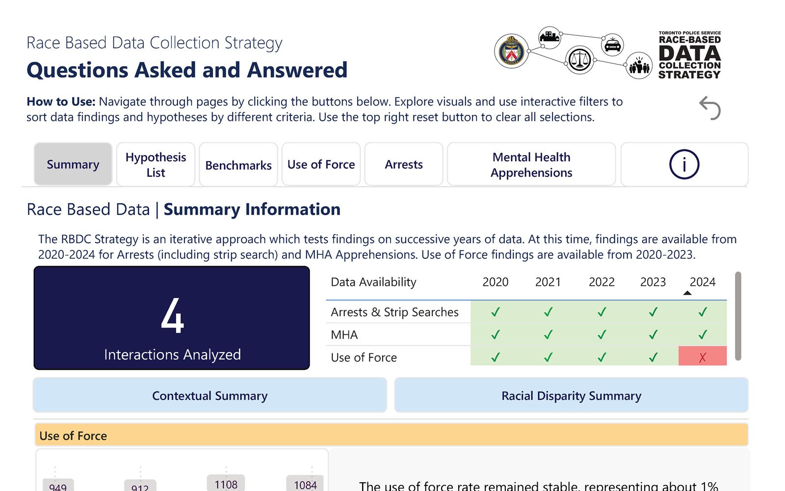 screen capture of the RBDC dashboard section Questions Asked and Answered