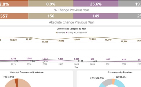 Image showing IPV data from 2014 to 2024.
